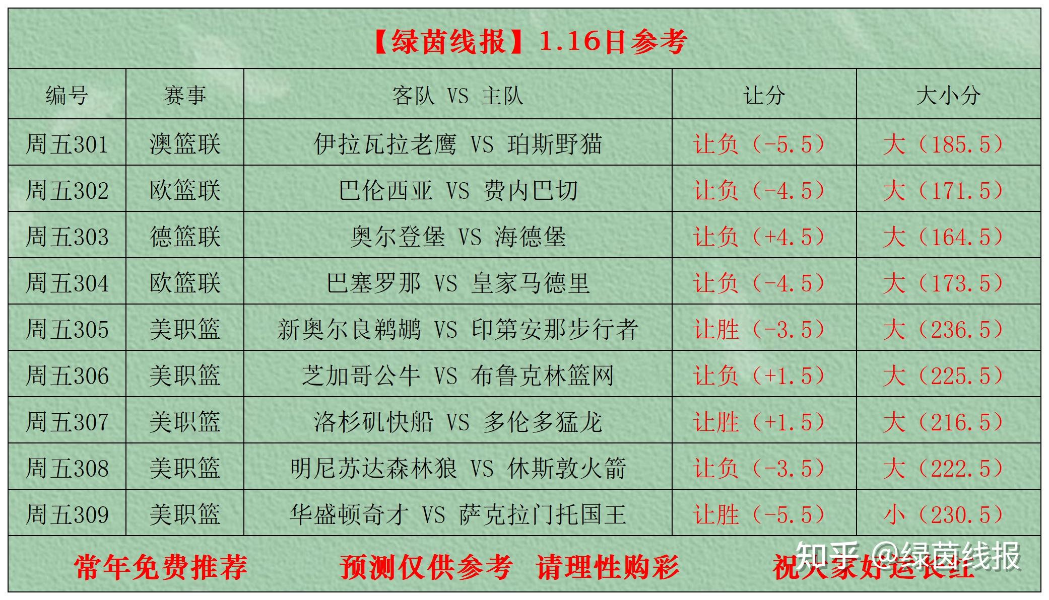 冲刺阶段萨克拉门托国王备战国王杯多伦多猛龙战术微调备战意甲，这一次真的梅西在利物浦比赛中大比分领先的简单介绍-金年会体育入口